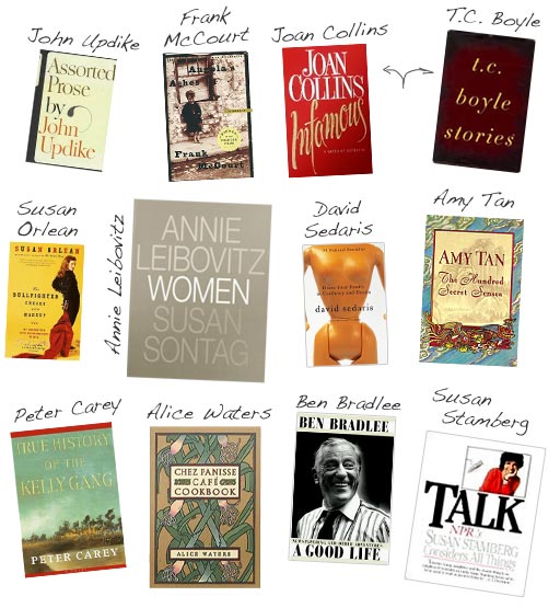 Book inscriptions from famous authors